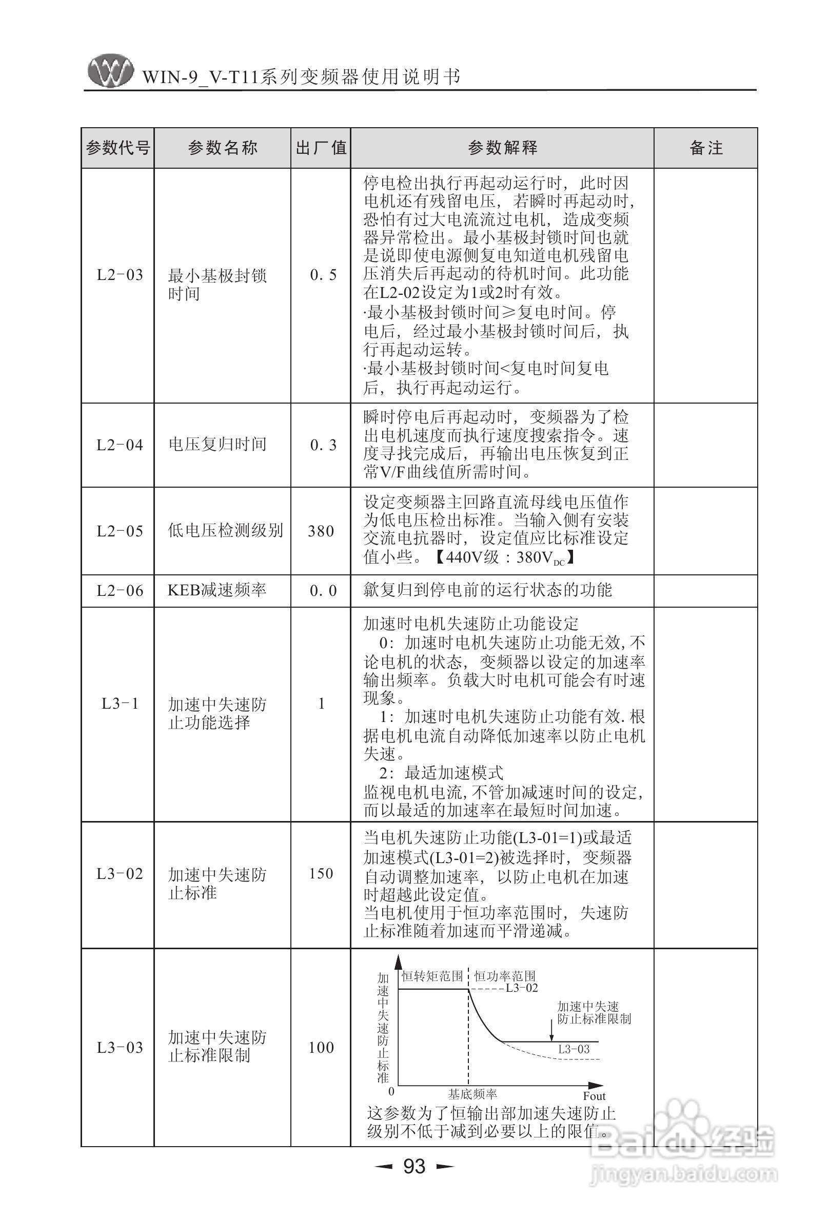 微能WIN_9V-500-800T11变频器使用说明书:[10]