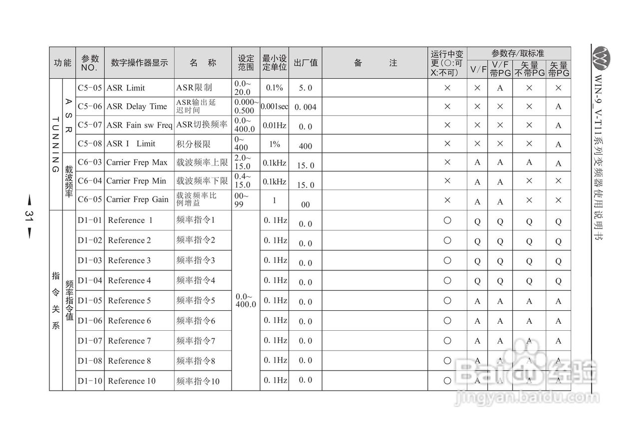 微能WIN_9V-500-800T11变频器使用说明书:[4]