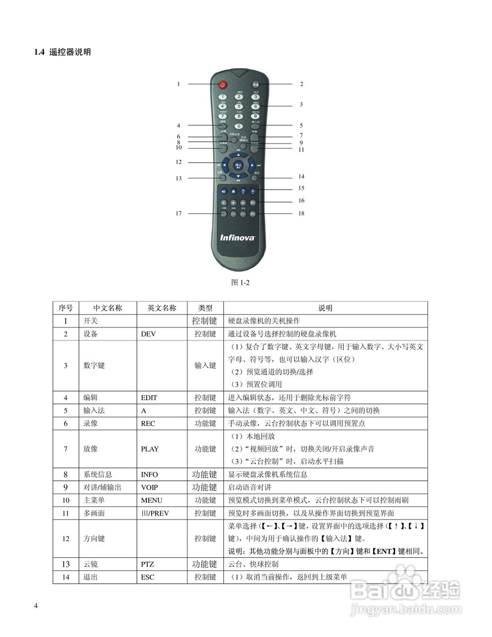 V3013系列嵌入式网络数字硬盘录像机说明书:[2]