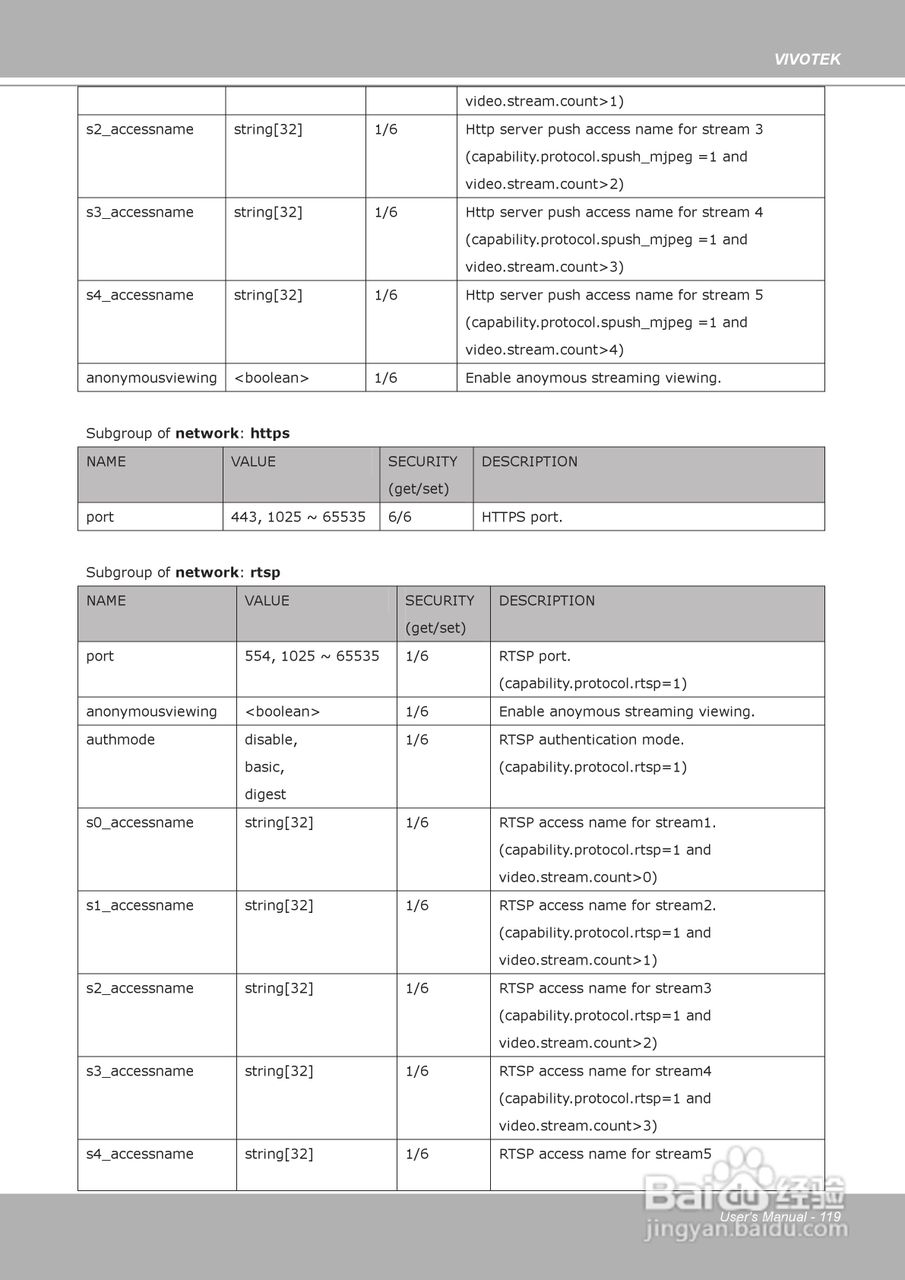 晶睿通讯H.264昼夜两用防暴摄像机FD8361说明书:[12]