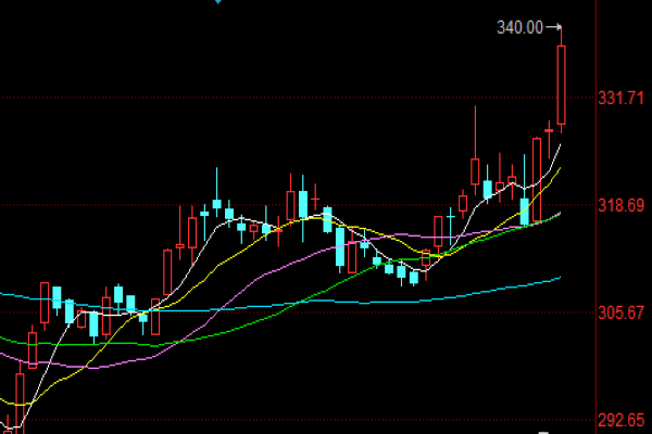 股价上涨,资金却是净流出是为什么