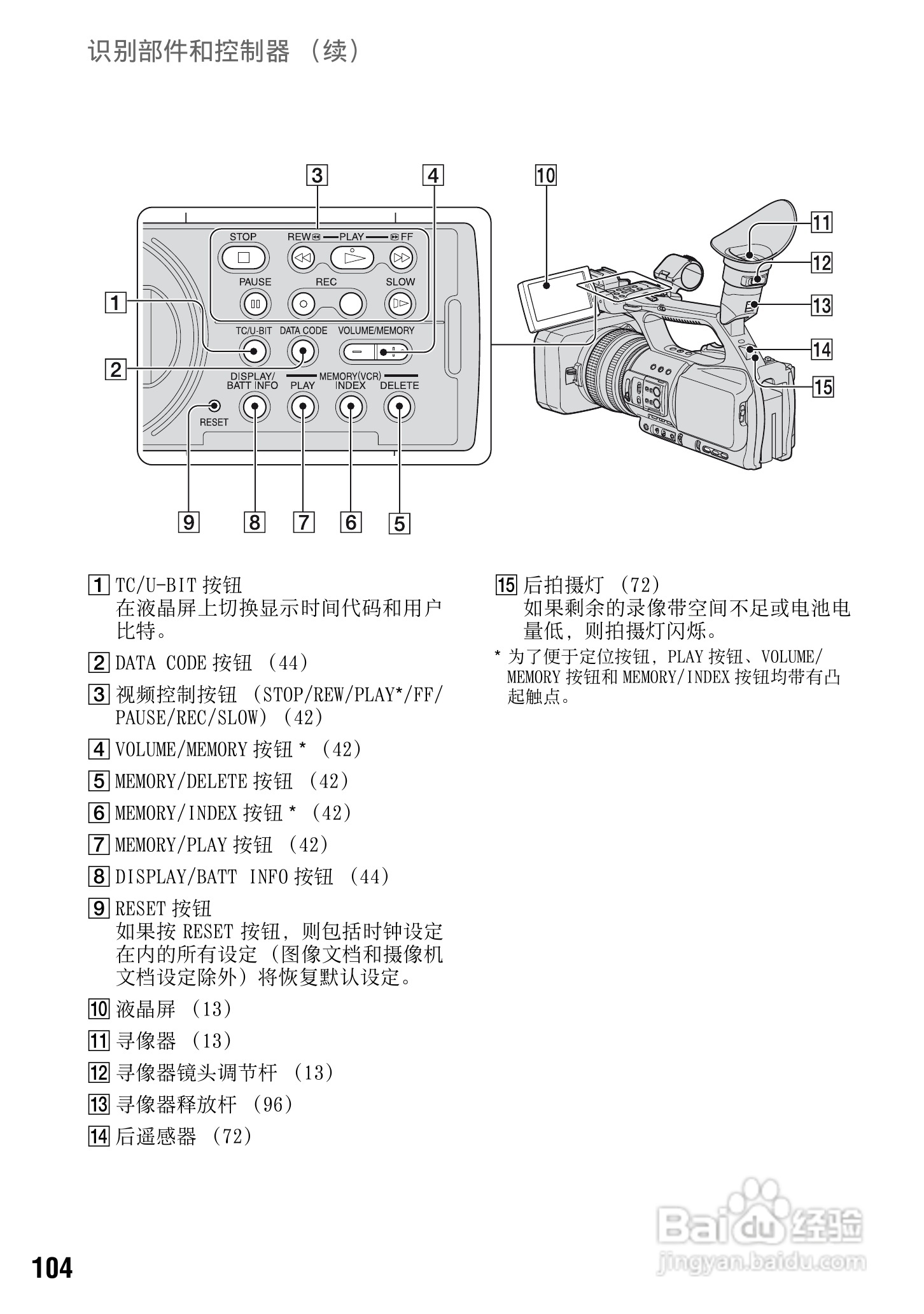 索尼DSR-PD198P数码摄像机使用说明书:[11]