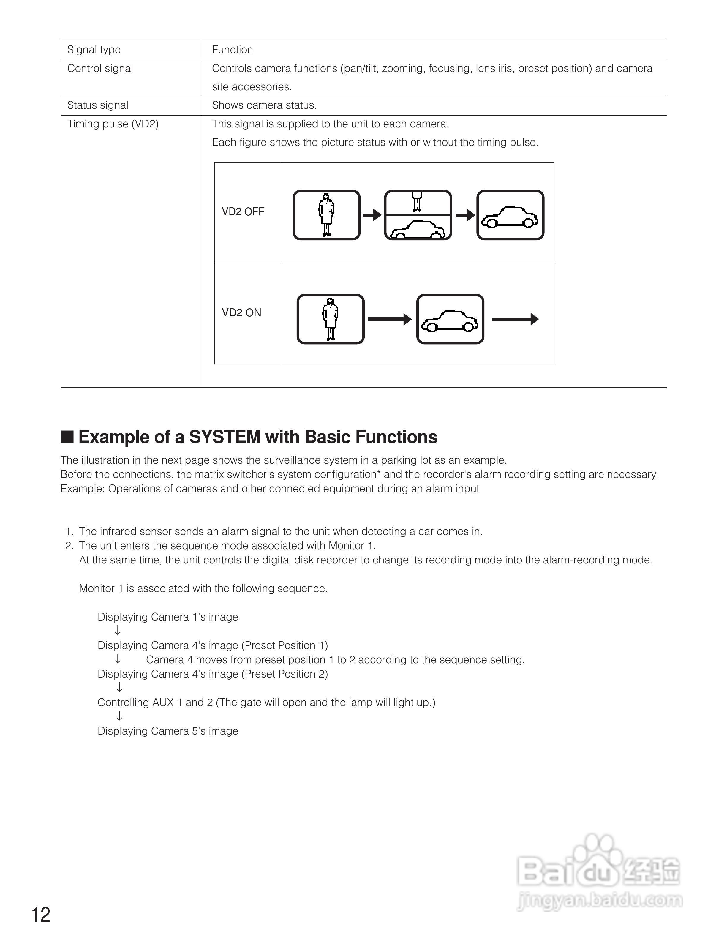 松下WJ-SX150A矩阵切换器使用说明书:[2]
