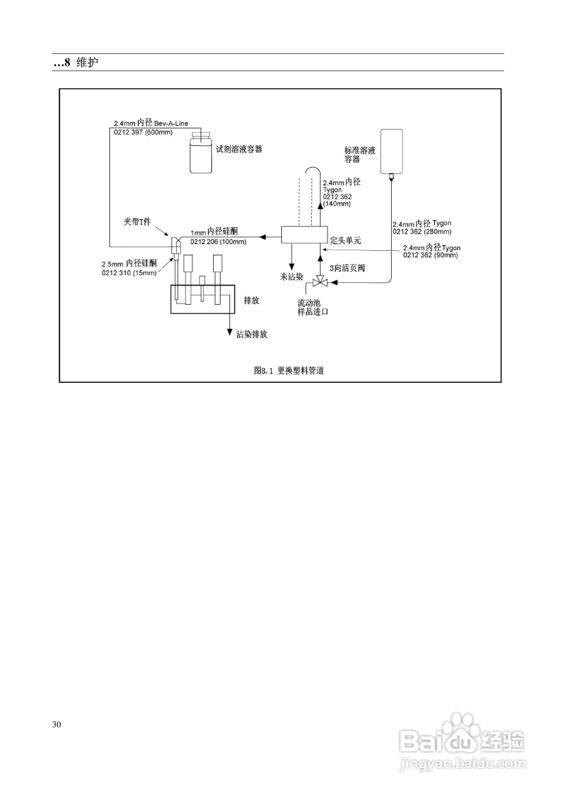 8037钠监测仪中文使用说明书:[4]