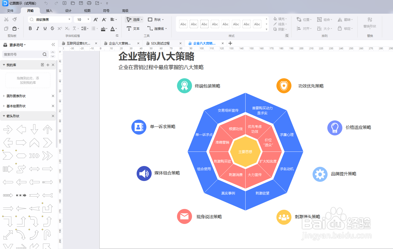 亿图图示如何绘制“企业八大营销策略”