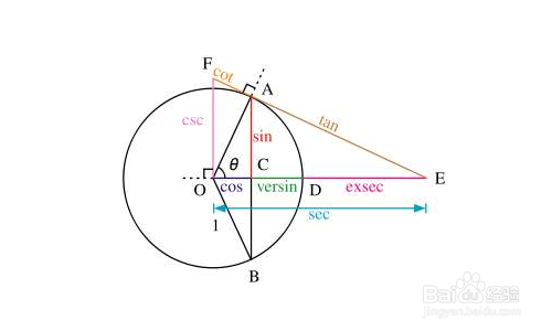 sin45°等于多少怎么算
