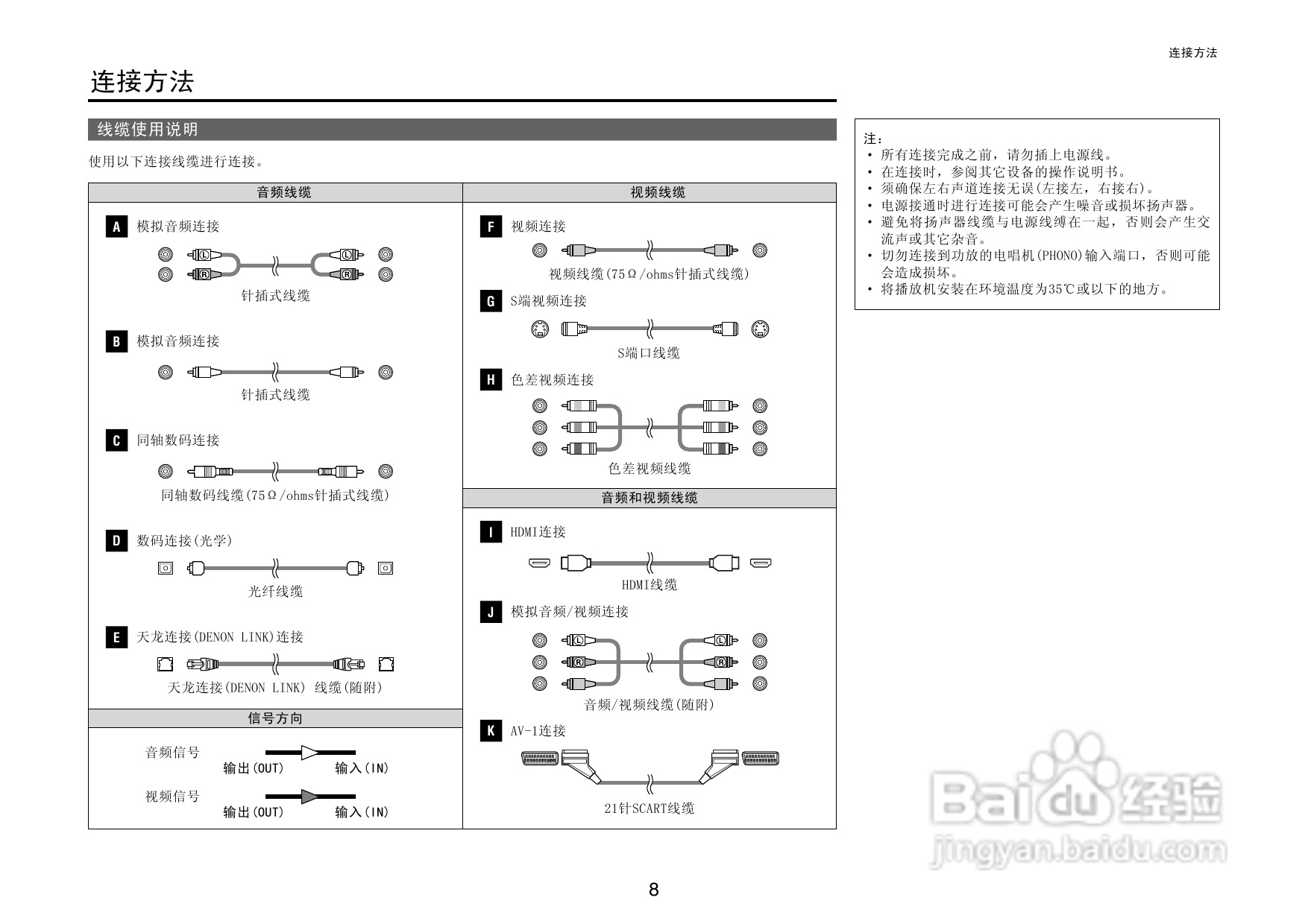 DENON播放机DVD-2930操作说明书:[1]