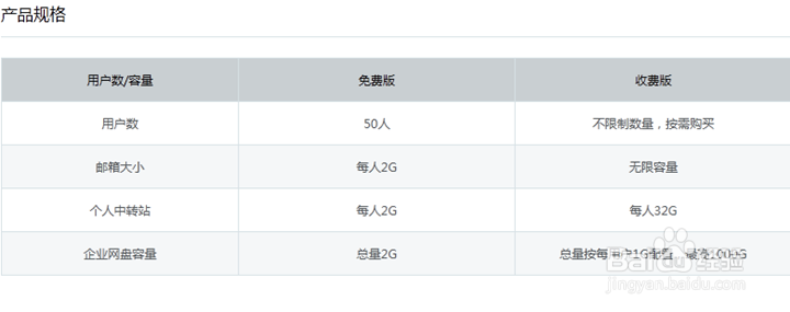 怎样申请QQ免费企业邮箱