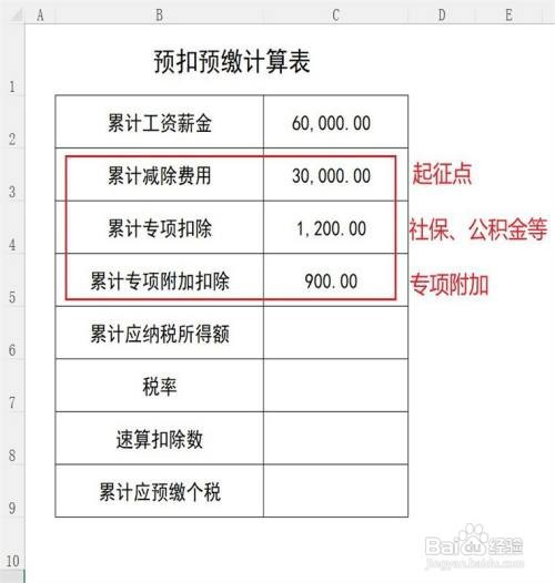 工资薪金预扣预缴计算方法