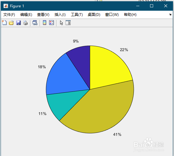 【MATLAB】绘图技巧(13)——饼形图pie