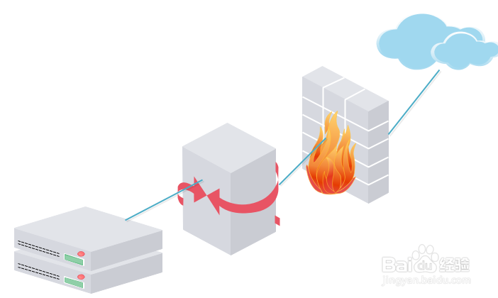 如何利用Edraw Max设计软件制作3D网络图模型图