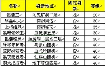 攻略分享：九姑娘OL野外BOSS攻略