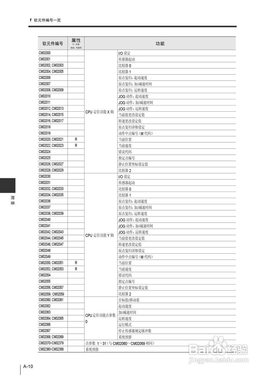 基恩士KV-1000系列高速多功能应用电力网络路由器说明:[40]
