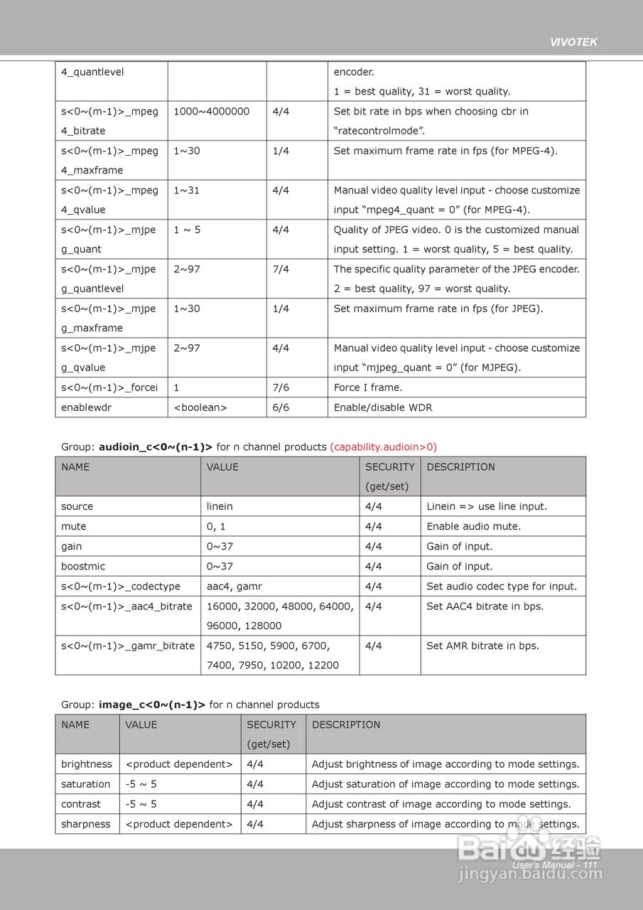 晶睿通讯H.264 SD/SDHC卡智能视频视频服务器VS8102使:[12]