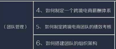 速卖通店铺如何升级银牌店铺