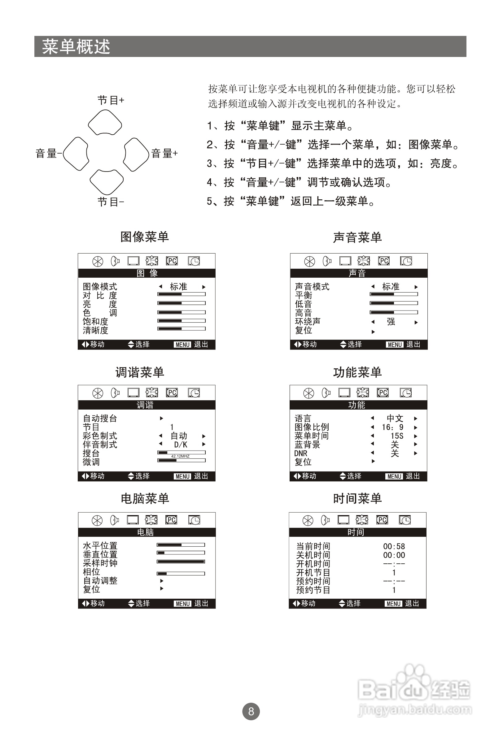 海尔L22K3W液晶彩电使用说明书:[2]
