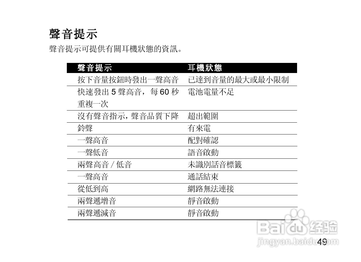 摩托罗拉H500蓝牙耳机使用说明书:[6]