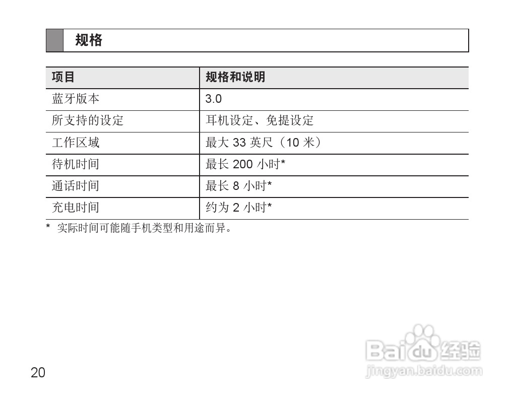 三星HM5000蓝牙耳机使用说明书:[3]