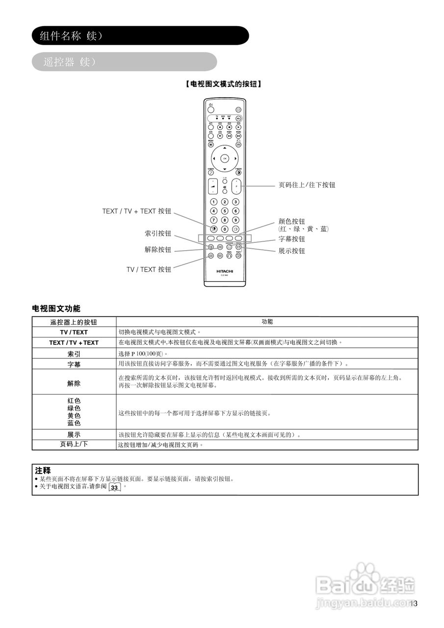 日立42PD7900TC彩电使用说明书:[2]