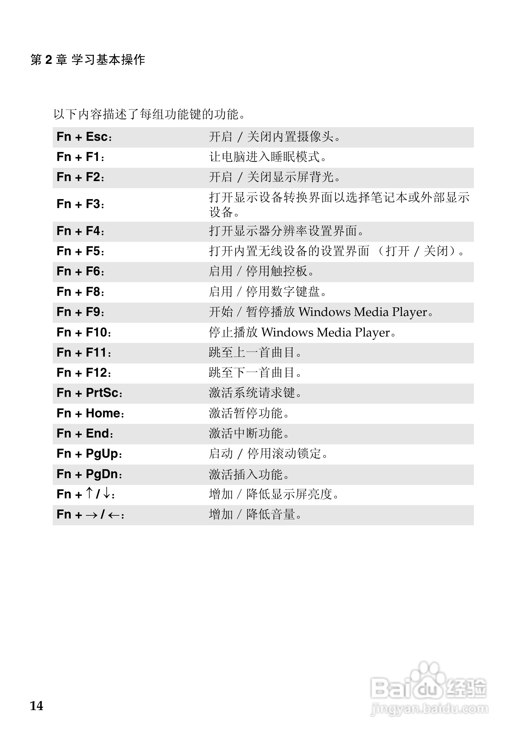联想Lenovo G360笔记本电脑使用说明书:[2]