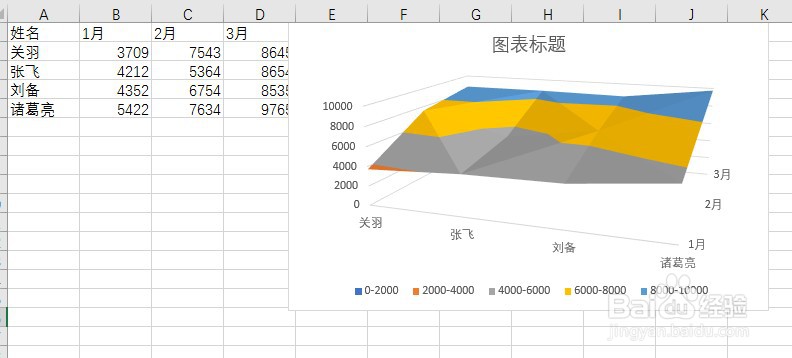 如何将Excel普通表格做成曲面图