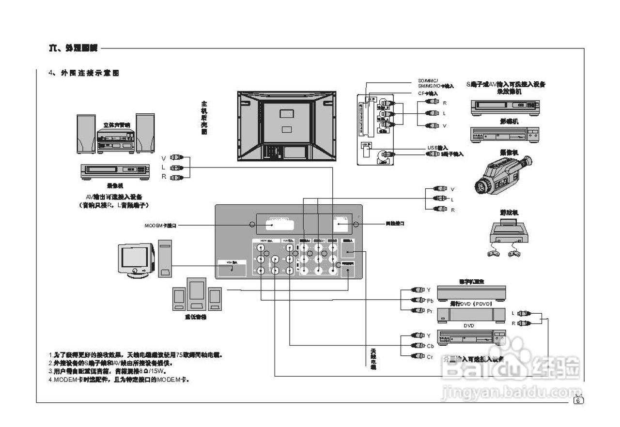 TCL王牌HID34158HE彩电使用说明书:[1]