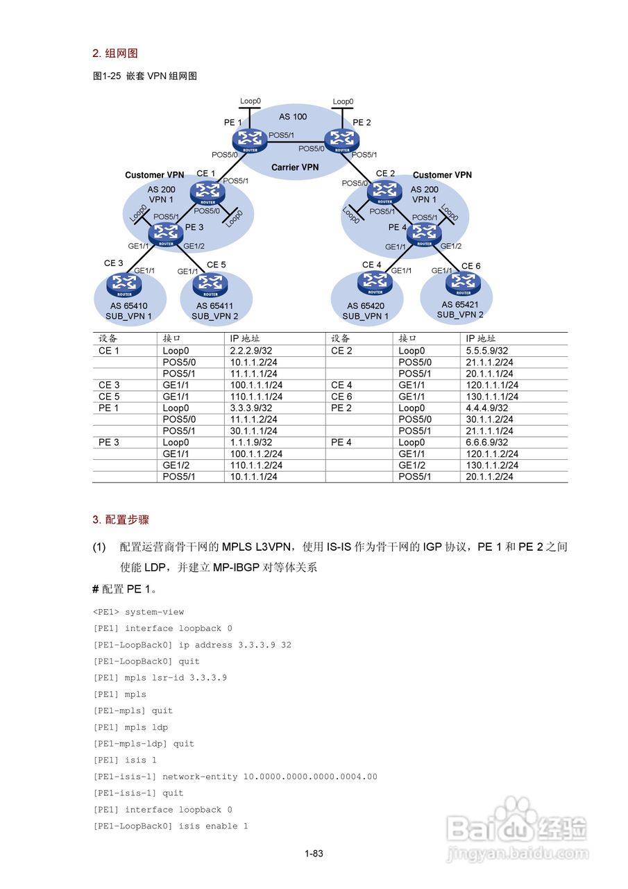 H3C SR6600路由器用户手册:[105]
