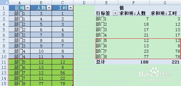 怎样实现数据透视表实时刷新数据功能？