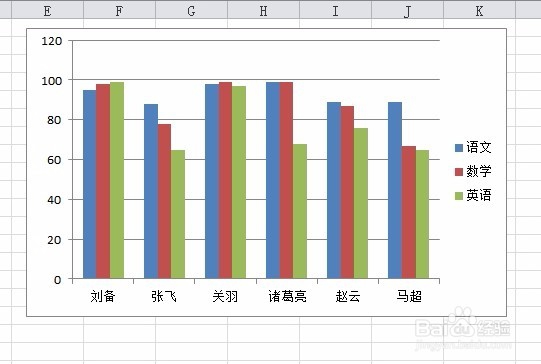 Excel如何制作柱状图 Excel怎么生成画的柱状图