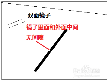怎么识别房东是否在浴室装双面镜