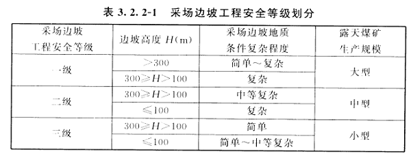 矿山边坡监测的方法有哪些?