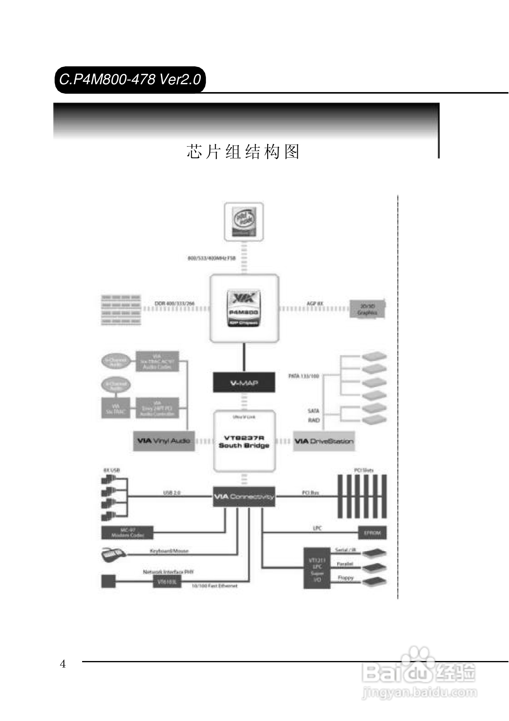 七彩虹C.P4M800-478型主板说明书:[1]
