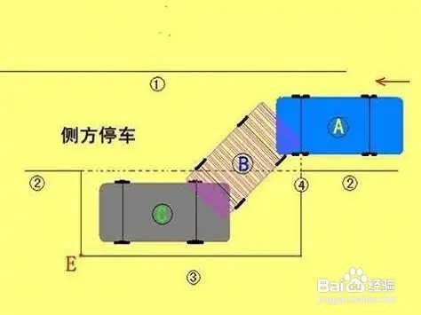 科目二考试项目有哪些项目