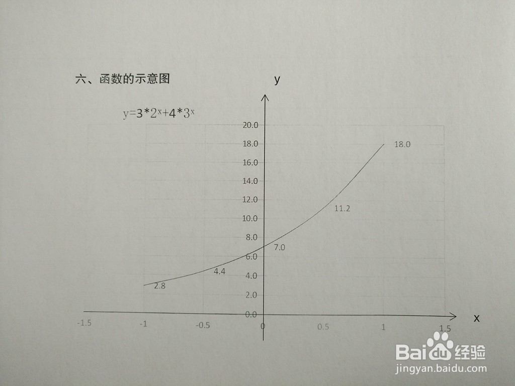 直角坐标系画y=3*2^x与4*3^x的和函数图像