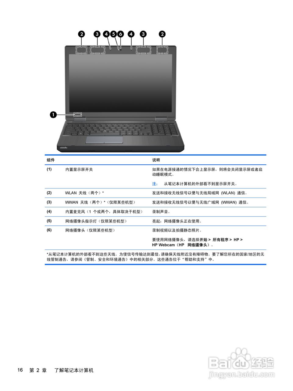 惠普(康柏) HP ProBook 6560b笔记本电脑说明书:[3]