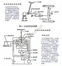 叉车刹车排气示意图图片