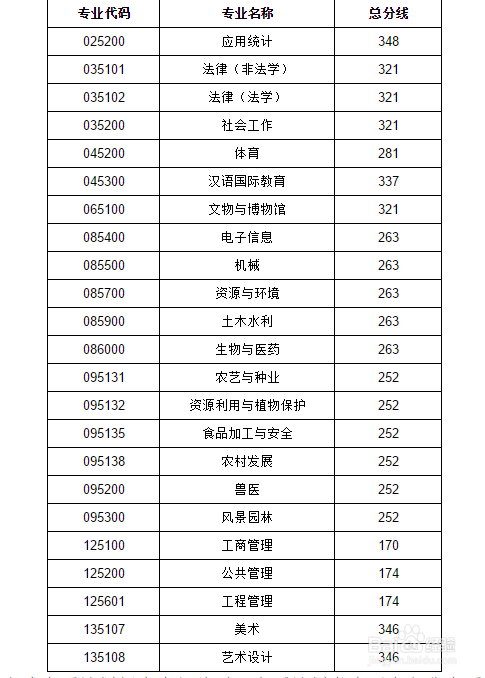 研究生是怎么招生的
