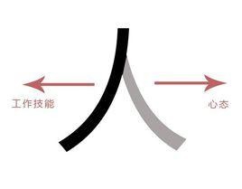 教研员是怎么样命制高考模拟题怎么猜高考题