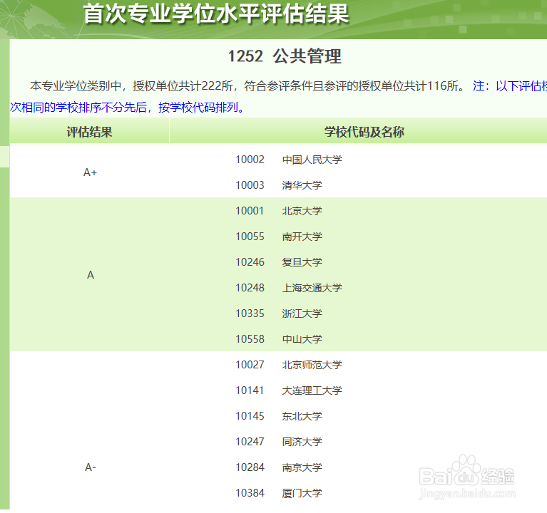 如何查找高校公共管理专业学位水平评估