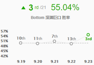 新版克格莫教程 原地机关枪