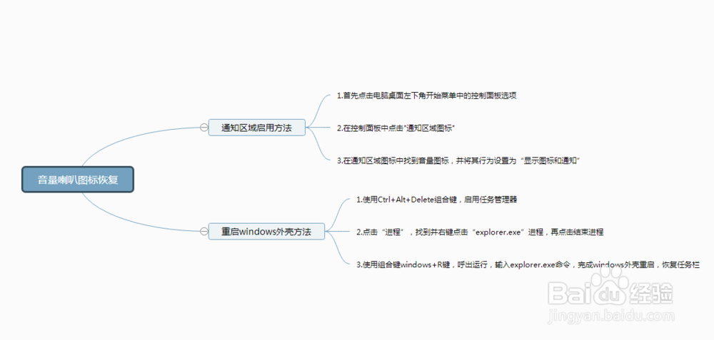 win7中任务栏的音量图标不见了