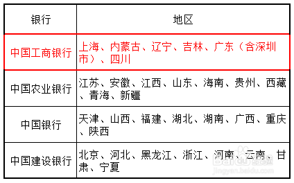 工商银行怎么预约2019年贺岁纪念币 猪年纪念币