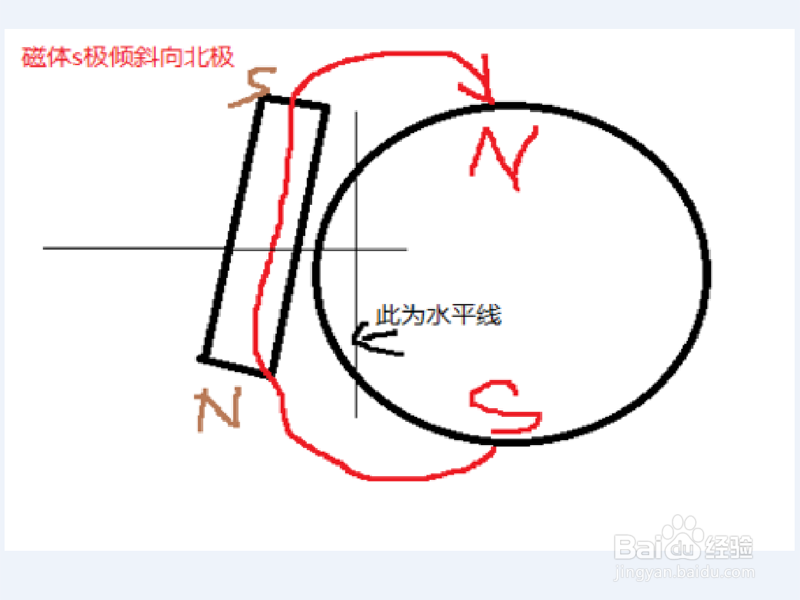 如何利用手机来确认方向（一个人迷路）