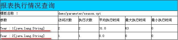数据管理软件FineReport中报表操作记录查询