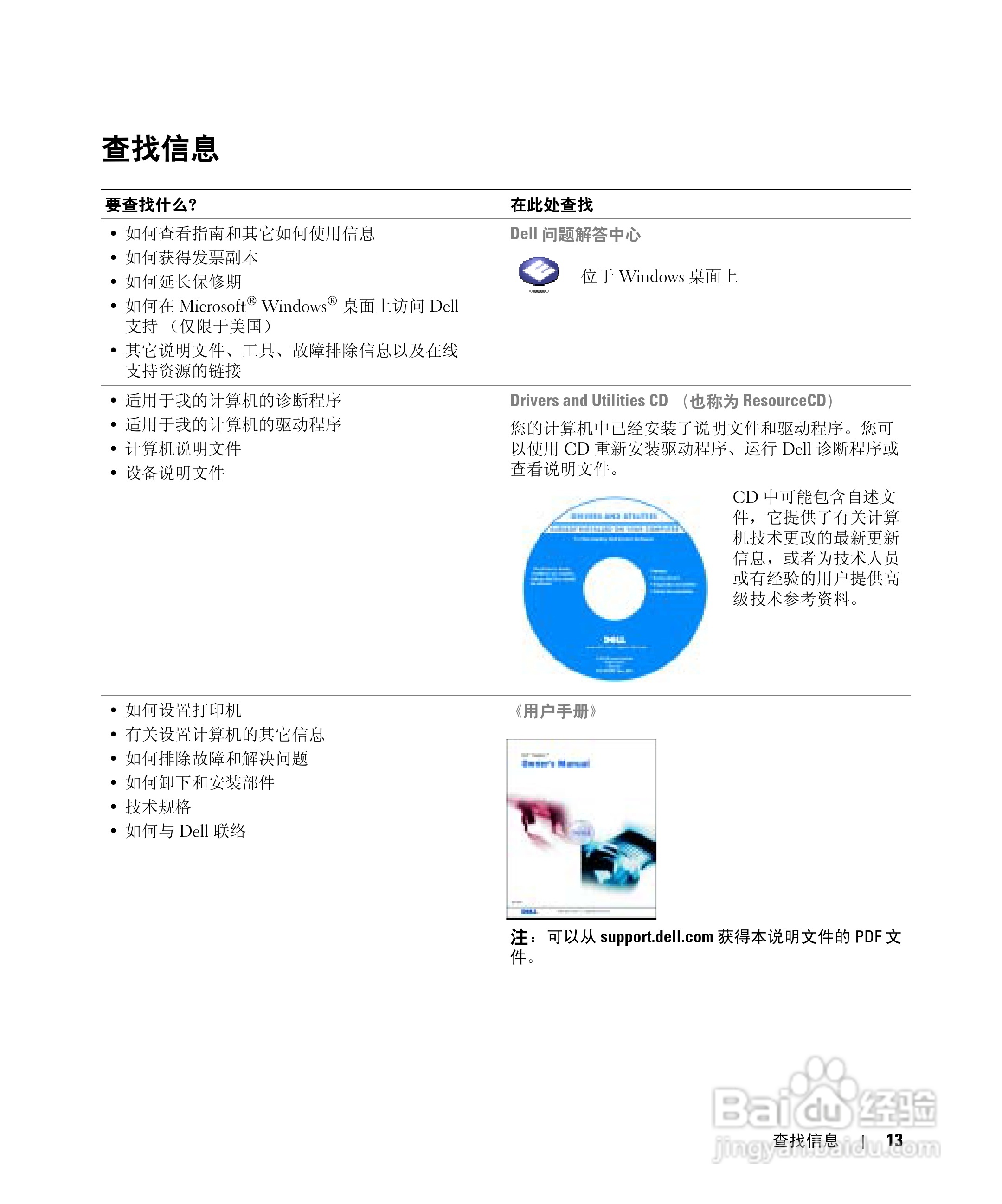 戴尔Inspiron 1150笔记本使用说明书:[2]