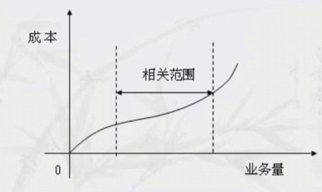 变动成本等于保本成本乘以变动成本率吗