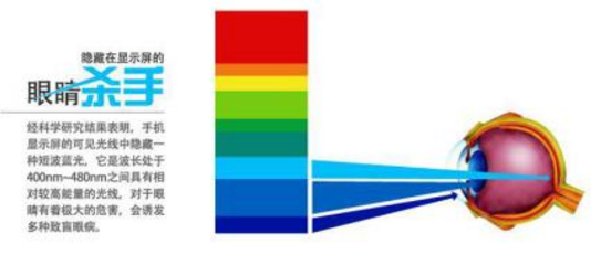 酷开、小米电视防蓝光有哪些不同