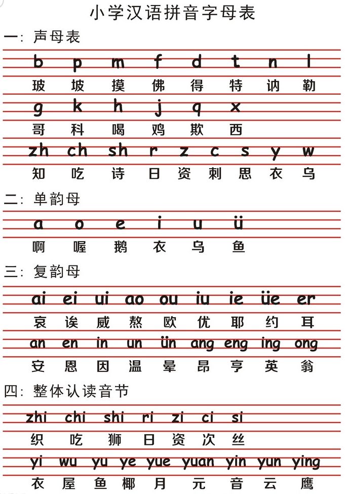 aoeywu韵母表前面的o到底是怎么读