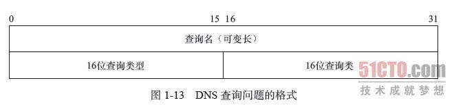 DNS怎么设置、查询和应答报文详解