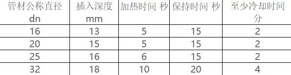 阻氧型铝合金衬塑pert管特性